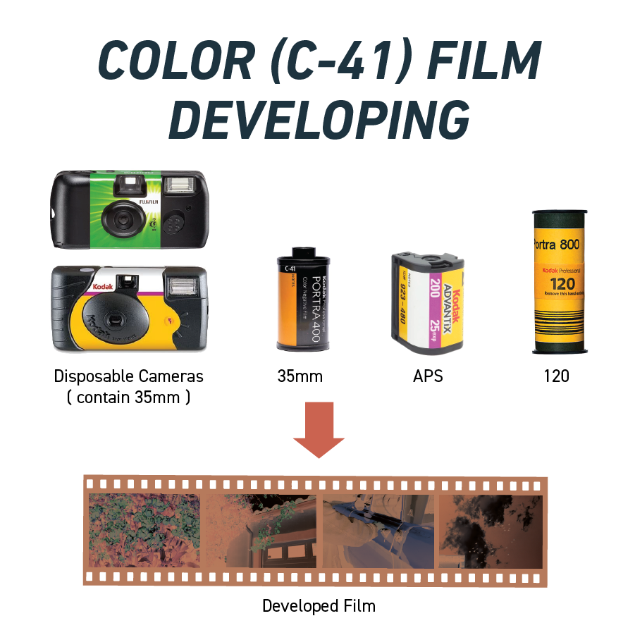 Printing Process Old Camera Film Expired Film Processing Where Can